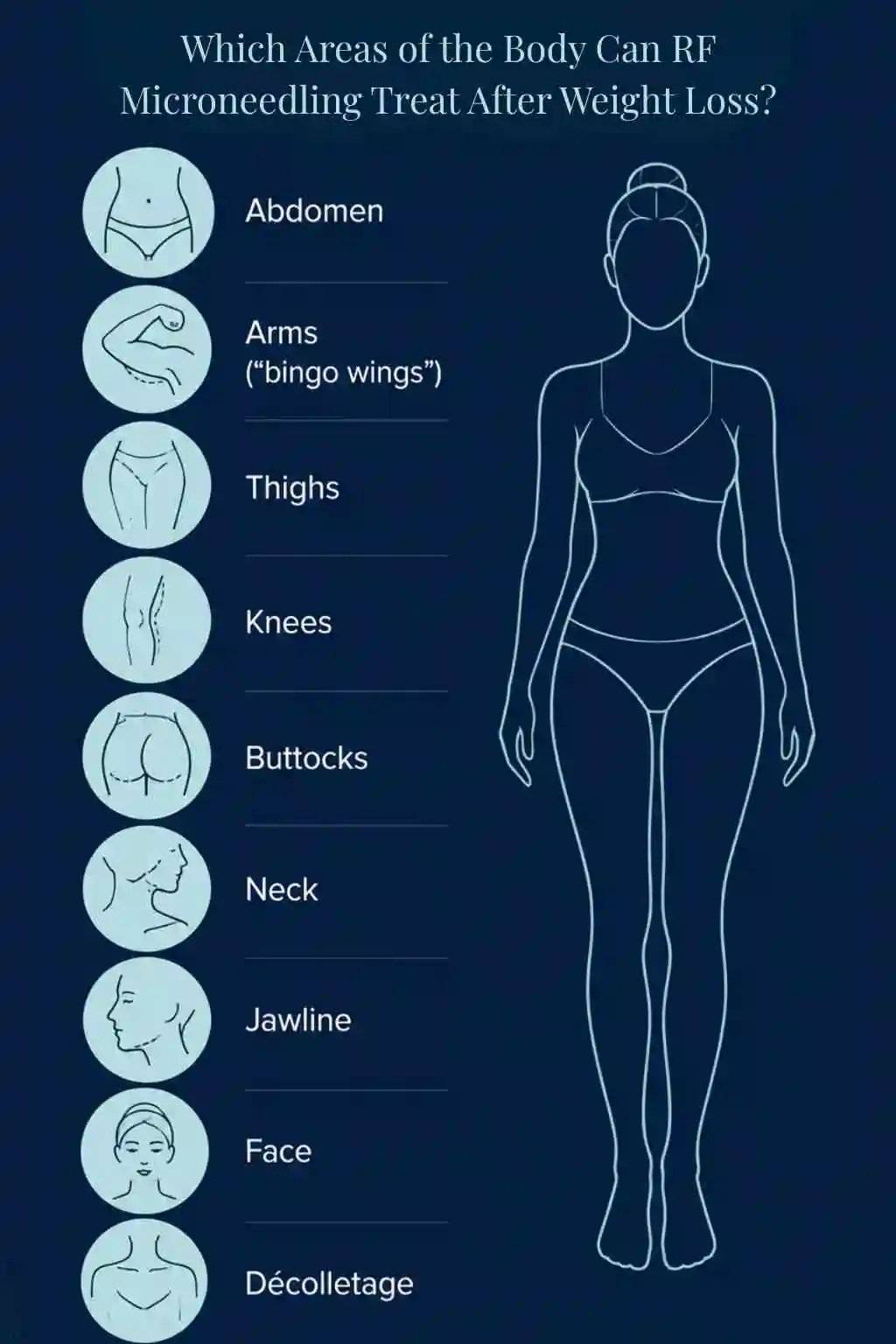 Which Areas of the Body Can RF Microneedling Treat After Weight Loss Leighton Buzzard?